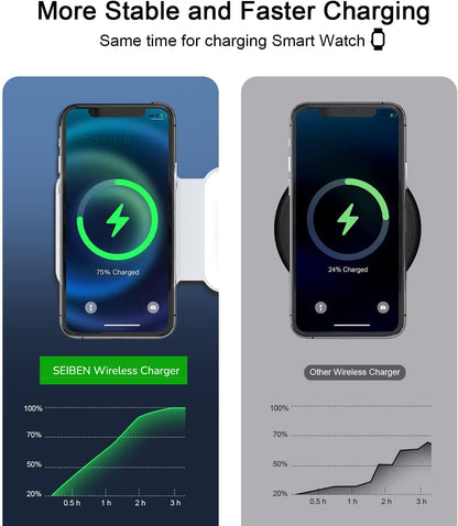 3 in 1 MagSafe compatible Magnetic Foldable Wireless Charger for iPhone 17 to 12 Series | Compatible with AirPods 2/3, Pro2, Pro3 | Compatible with only Apple Watch Series | 23W Charging - Pearl White