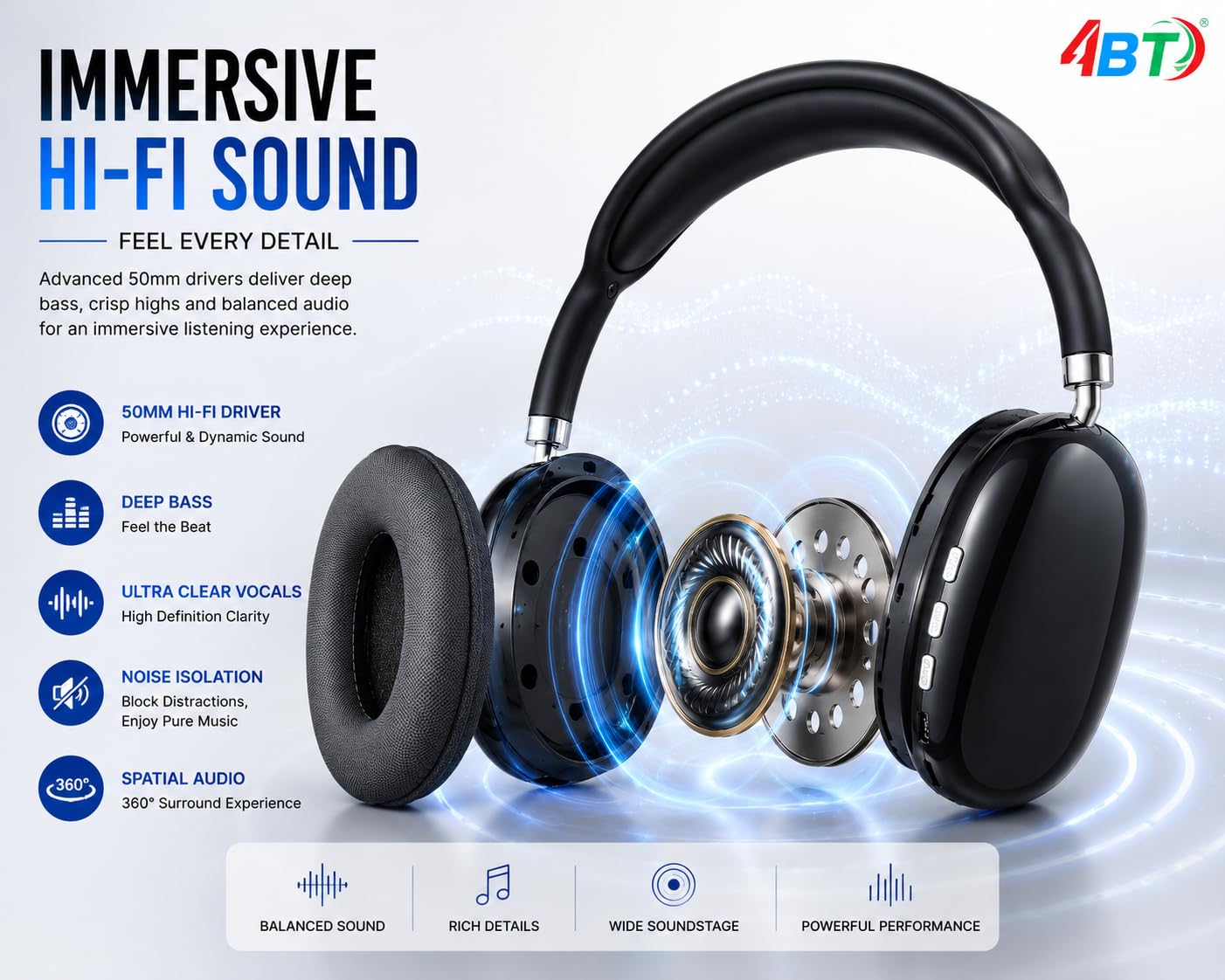 P9 Wireless Bluetooth Headphones – Over-Ear Design with HiFi 50mm Dynamic Coil Speakers & AAC/SBC Audio Decoding